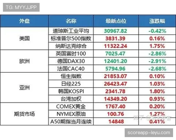 埃弗顿状态回升，追平历史积分纪录，保级前景大幅改善
