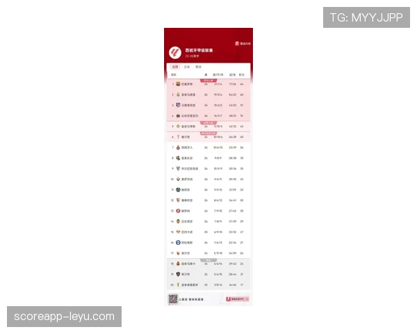 西甲积分榜最新排名情况