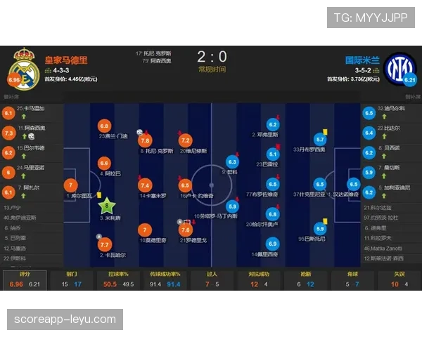 维尼修斯与大罗天赋对比：冲击力与上限差异分析